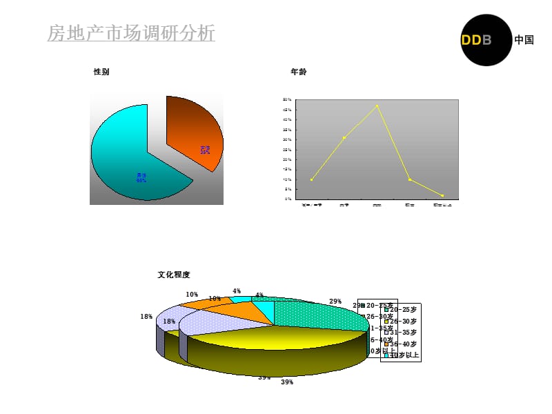 房地产市场调查分析.ppt_第2页