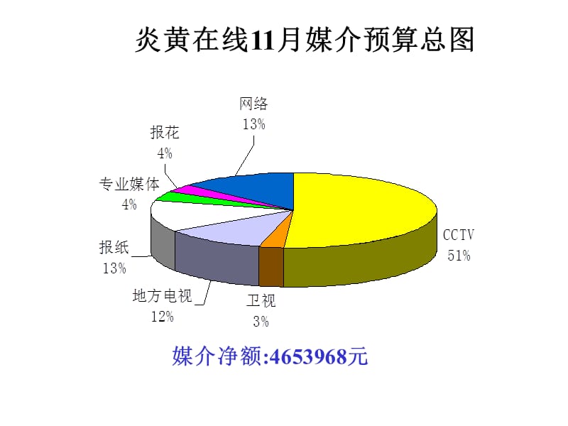 炎黄在线11月排期说明.ppt_第1页