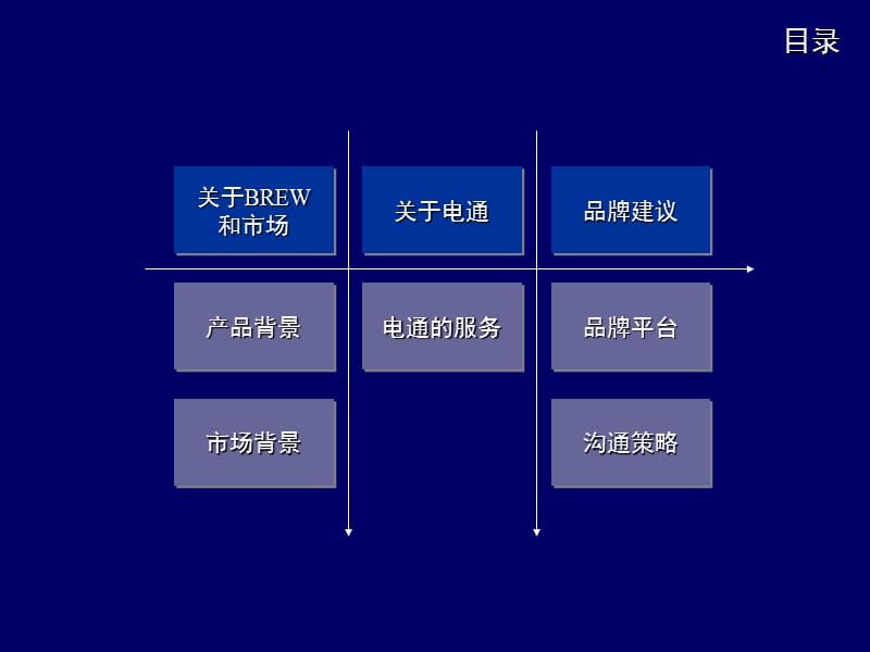 联通神奇宝典市场推广品牌策略方案.ppt_第2页