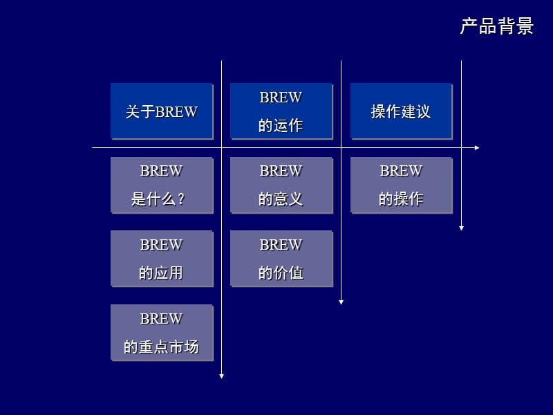 联通神奇宝典市场推广品牌策略方案.ppt_第3页