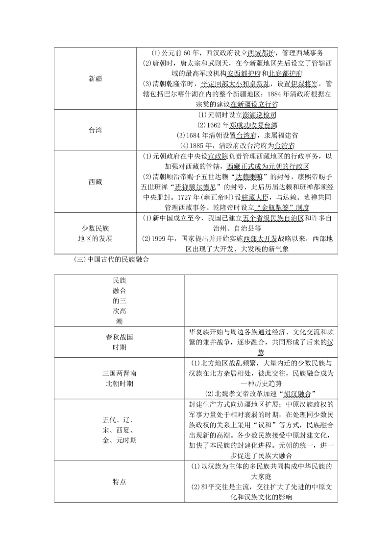 最新山西省中考历史总复习第2篇专题聚焦专题二民族关系与对外交往试题(01).doc_第2页