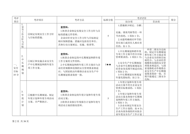 机动车维修企业安全生产达标考评方法和考评实施细则.doc_第2页