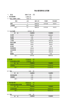 物业管理费收支预算分析表.pdf