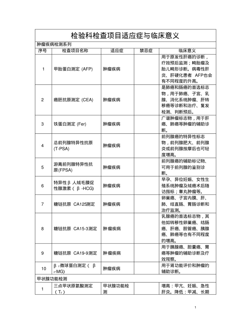 检验科检查项目适应症与禁忌症.pdf_第1页