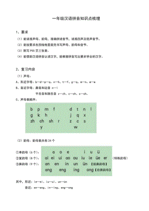 汉语拼音知识点总结梳理.pdf