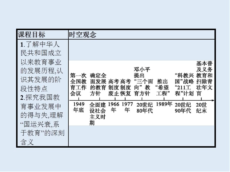 2020版新学优历史同步人教必修三课件：第21课　现代中国教育的发展 .pptx_第2页