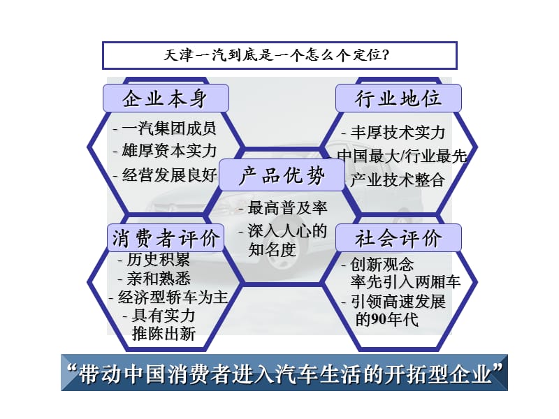 天津一汽098L产品导入市场策略规划.ppt_第3页