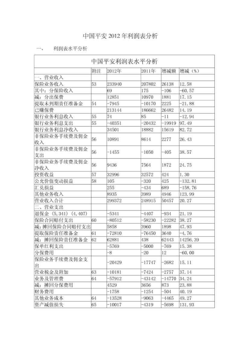中国平安利润表分析(DOCX页).pdf_第1页