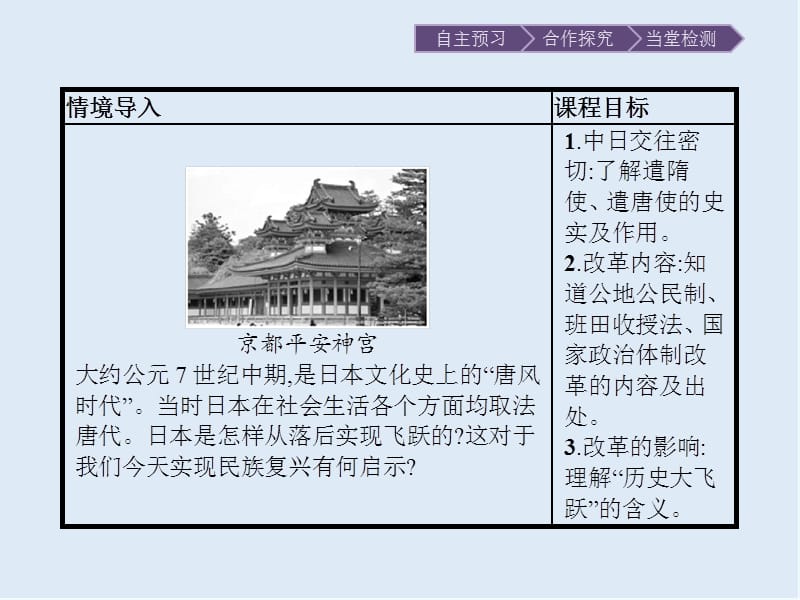 2020版历史岳麓版选修一课件：第2课　日本仿效唐制的变革 .pptx_第2页