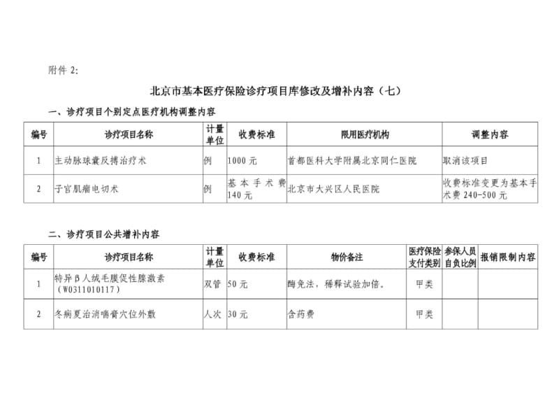 北京市基本医疗保险诊疗项目库修改及增补内容(七).pdf_第1页
