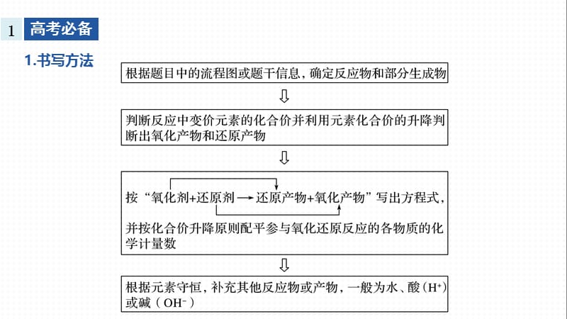 2020高考化学新课标地区专用版提分大二轮复习课件：专题三　氧化还原反应　离子反应 大题题空逐空突破（三） .pptx_第2页