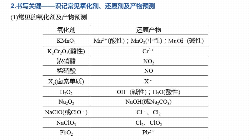 2020高考化学新课标地区专用版提分大二轮复习课件：专题三　氧化还原反应　离子反应 大题题空逐空突破（三） .pptx_第3页