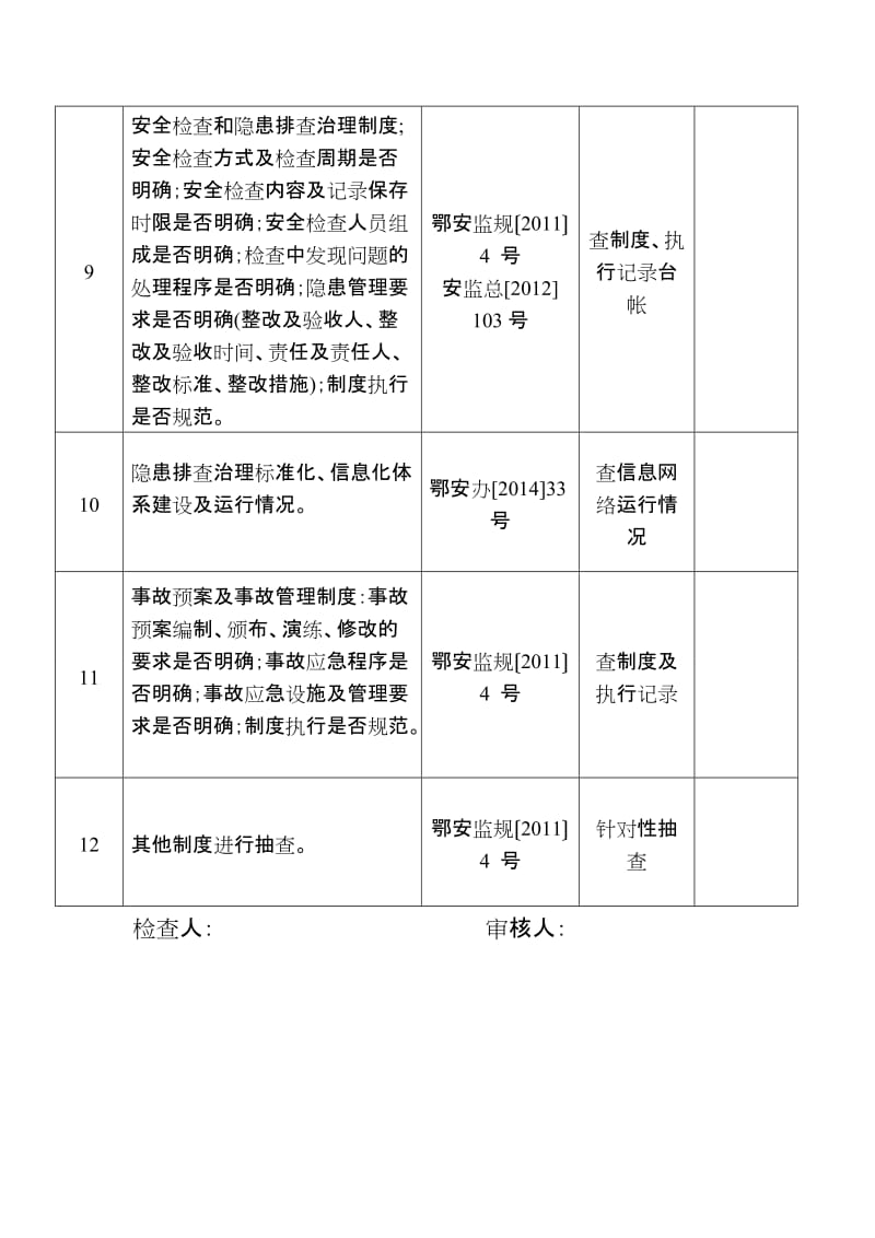 危险化学品企业专家安全会诊检查表.doc_第2页