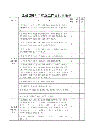 工会考核表格.doc