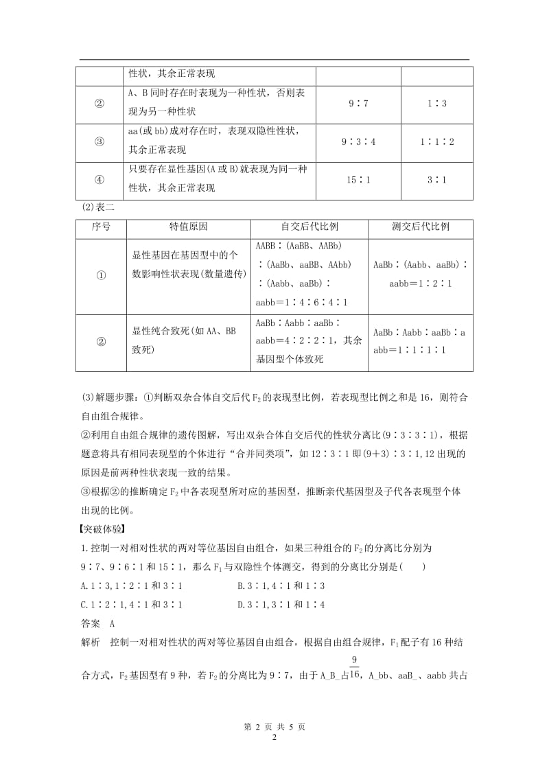 2019-2020版高中生物2.2基因的自由组合规律整合提升学案中图版必修2.doc_第2页