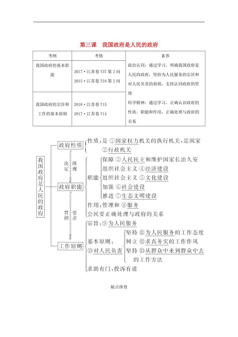 江苏专用2020版高考政治总复习第二单元第三课我国政府是人民的政府教案必修.doc_第1页