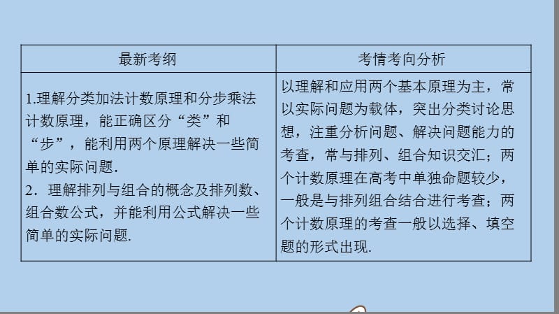 新课标2020年高考数学一轮总复习第九章计数原理概率随机变量及其分布列9_1计数原理与排列组合课件理新人教A版.ppt_第3页