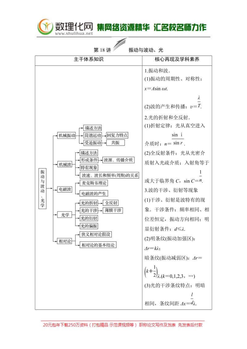 2019版高中物理二轮专题复习教师用书：专题七 第18讲 振动与波动、光 Word版含答案.docx_第1页