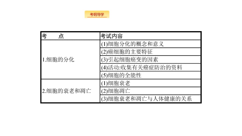 2020版生物新优化浙江大一轮课件：第四部分 细胞的生命历程 13 .pdf_第2页