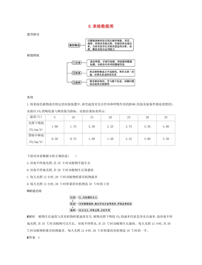 北京专用2019版高考生物一轮复习第一篇解题模板篇8表格数据类练习.doc_第1页