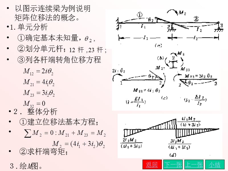 结构力学课件 第十章 矩阵位移法.ppt_第3页