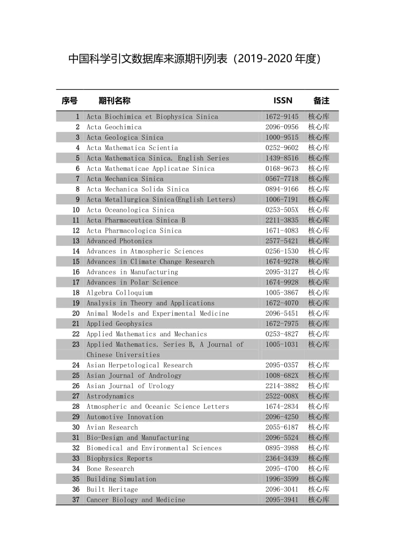 中国科学引文数据库来源期刊列表（2019-2020 年度）.pdf_第1页