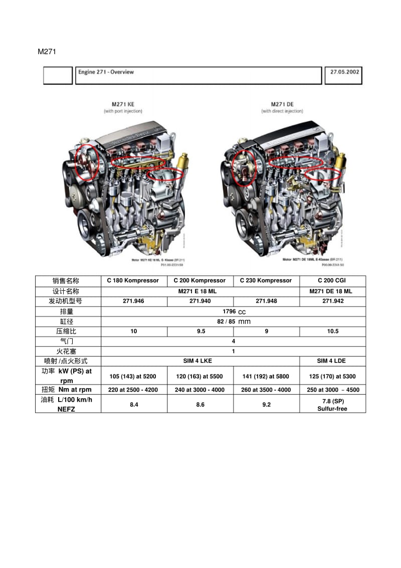 奔驰M271发动机中文分析.pdf_第1页