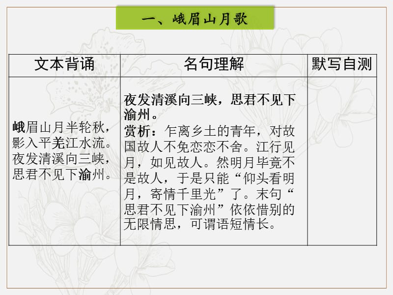 2019年七年级语文上册第三单元课外古诗词诵读课件新人教版.ppt_第2页