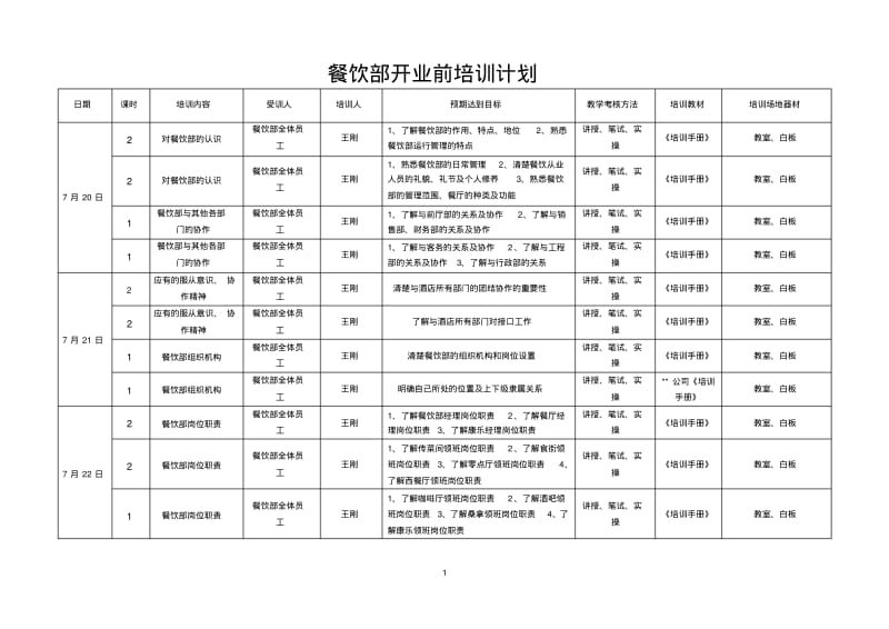 五星级酒店餐饮部开业前培训计划分析.pdf_第1页