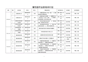 五星级酒店餐饮部开业前培训计划分析.pdf