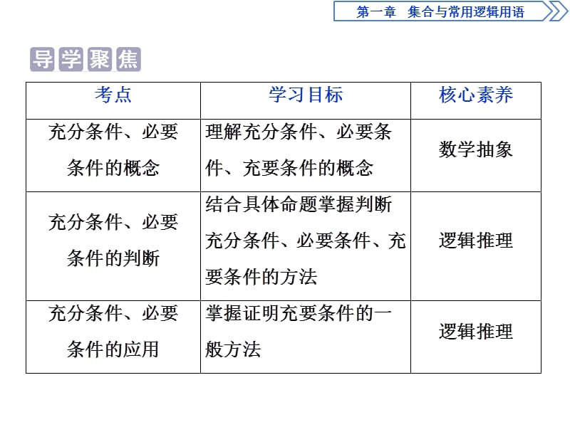 充分条件、必要条件.pptx_第2页