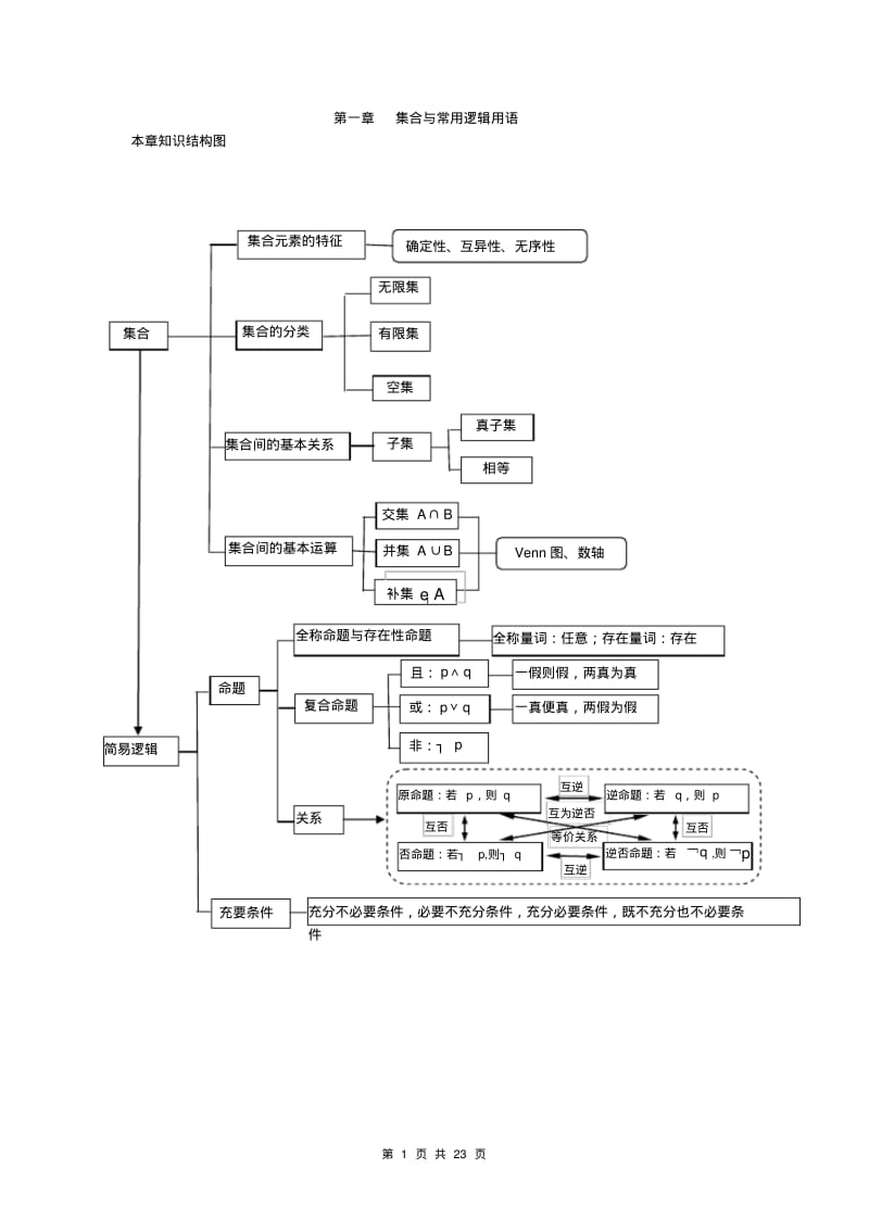 2018年高考数学总复习集合与常用逻辑用语.pdf_第1页