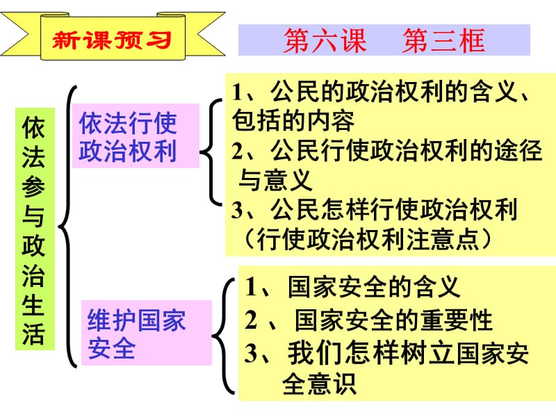 宪法是国家的根本大法[001].ppt_第3页