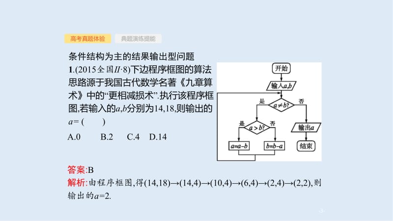 2020版高考数学培优考前练理科通用版课件：1.3　程序框图 .pptx_第3页