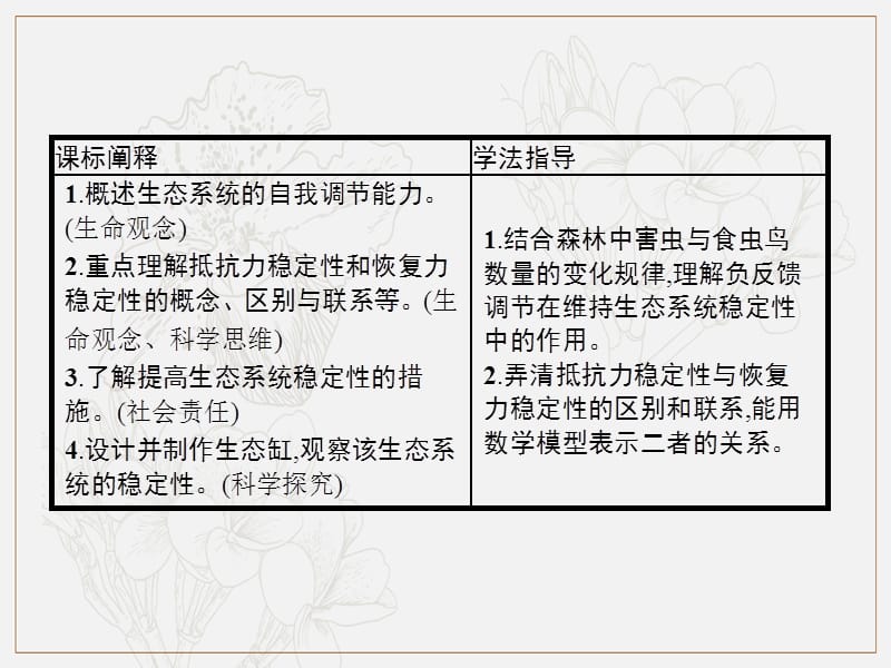 2020版新学优生物同步人教必修三课件：第5章　第5节　生态系统的稳定性 .pptx_第2页