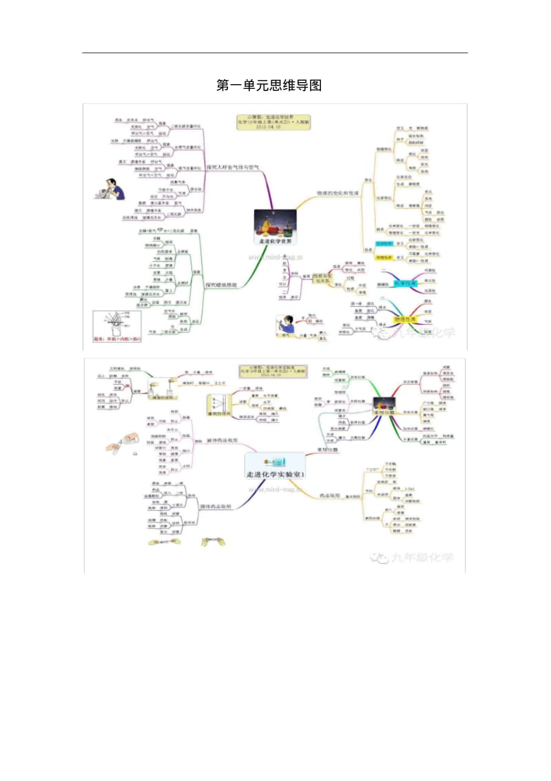 初中化学全册思维导图.pdf_第1页