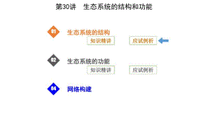 生态系统的结构和功能.pdf