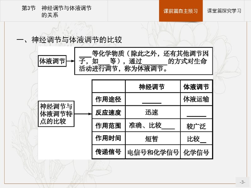 2019-2020学年生物人教版必修3课件：第2章　第3节　神经调节与体液调节的关系 .pptx_第3页