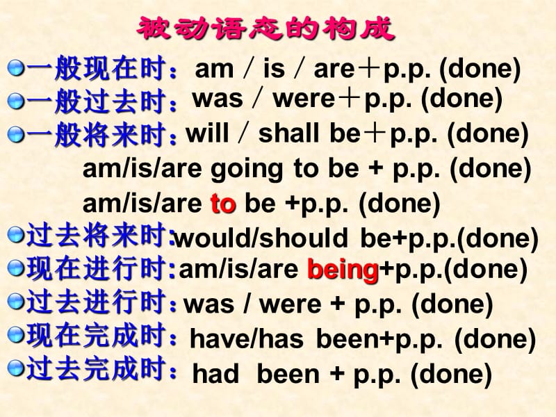 人教英语必修二同课异构课件：Unit2TheOlympicGamesSectionCGrammar1.ppt_第2页