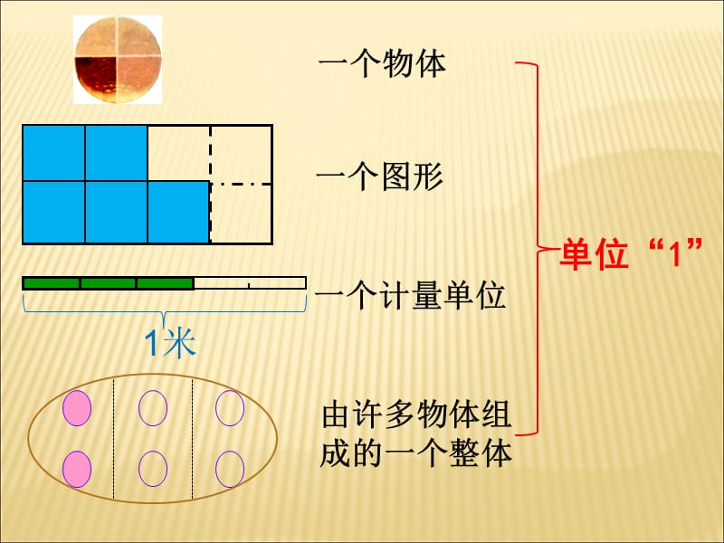 分数的意义崔二凤.ppt_第3页