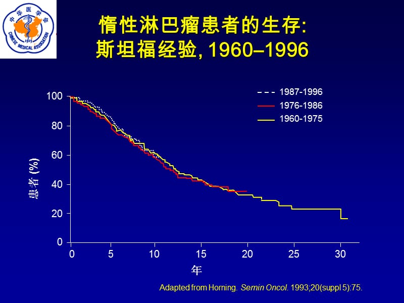 滤泡性淋巴瘤一线治疗.ppt_第3页