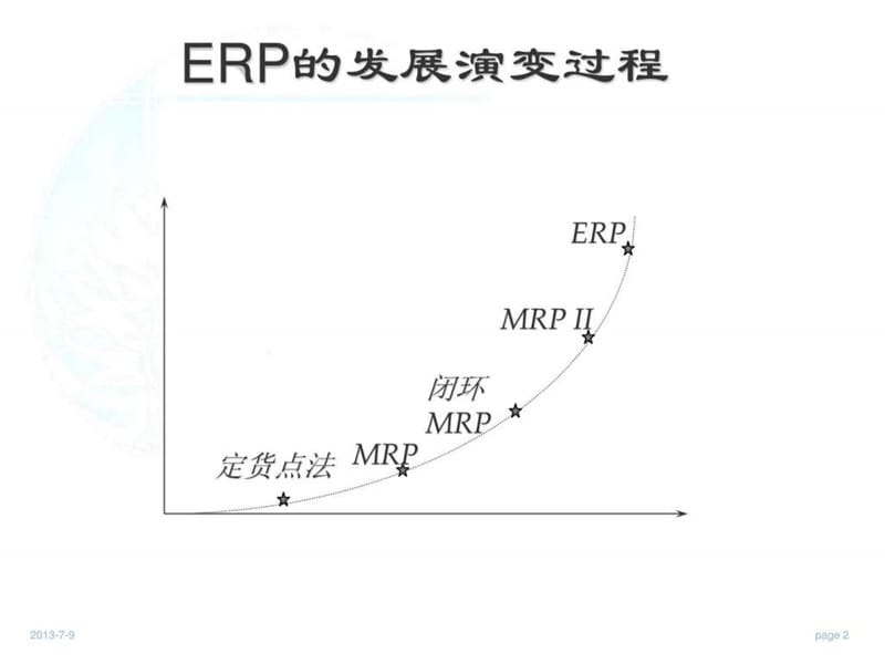 ERP3-ERP的演化.ppt_第2页