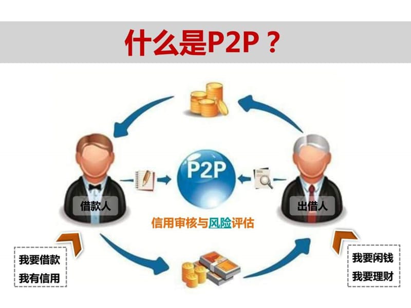 P2P十大运营模式.ppt.ppt_第2页