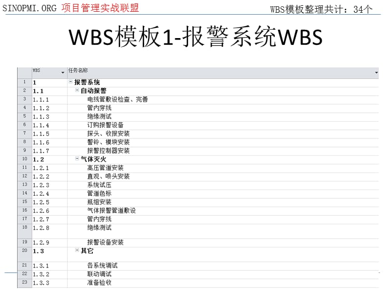 项目管理WBS模板.ppt_第1页