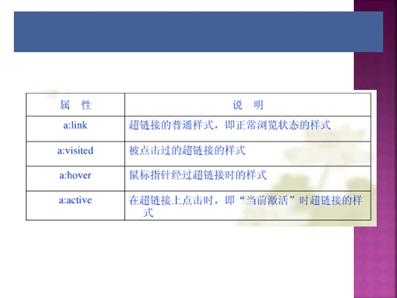 用CSS设置超链接与导航菜单.ppt_第3页