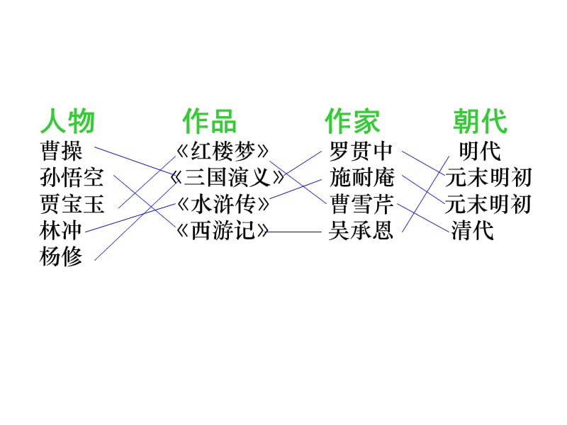 九年级语文杨修之死.ppt_第3页