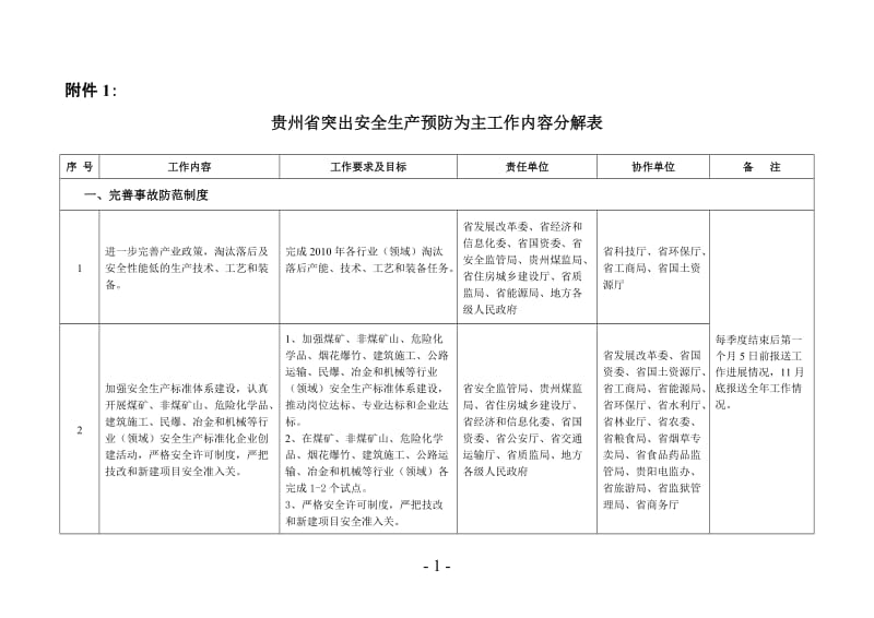 贵州省突出安全生产预防为主工作内容分解表.doc_第1页