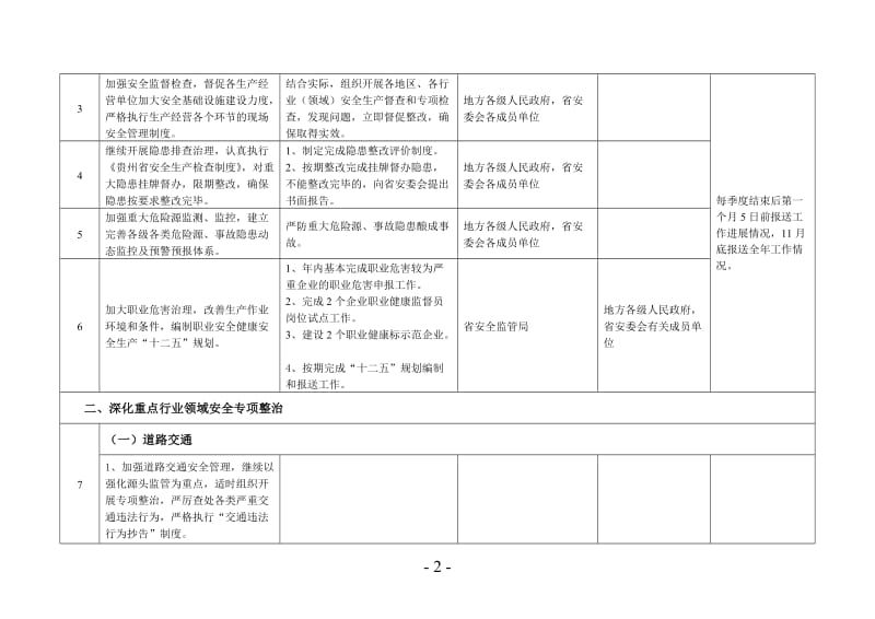 贵州省突出安全生产预防为主工作内容分解表.doc_第2页