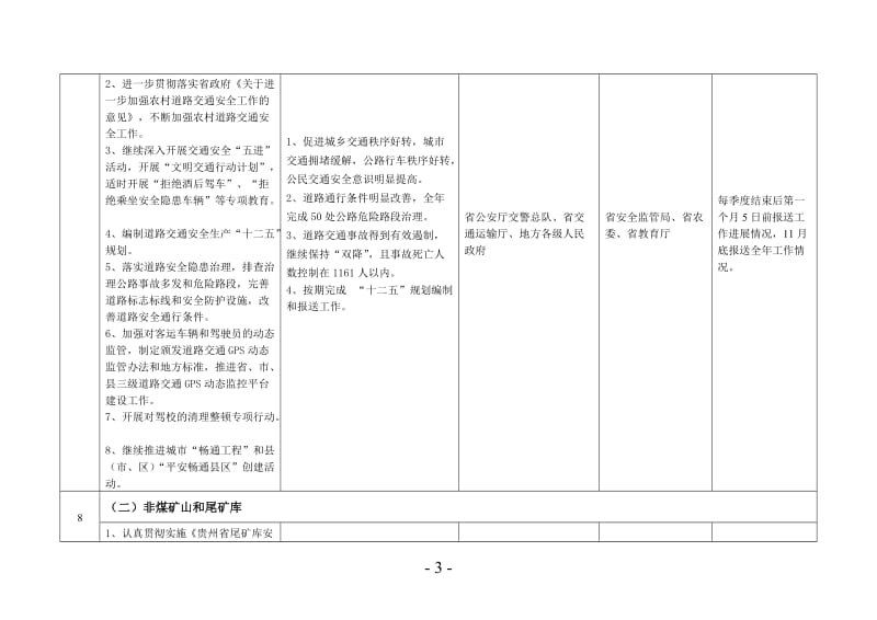 贵州省突出安全生产预防为主工作内容分解表.doc_第3页