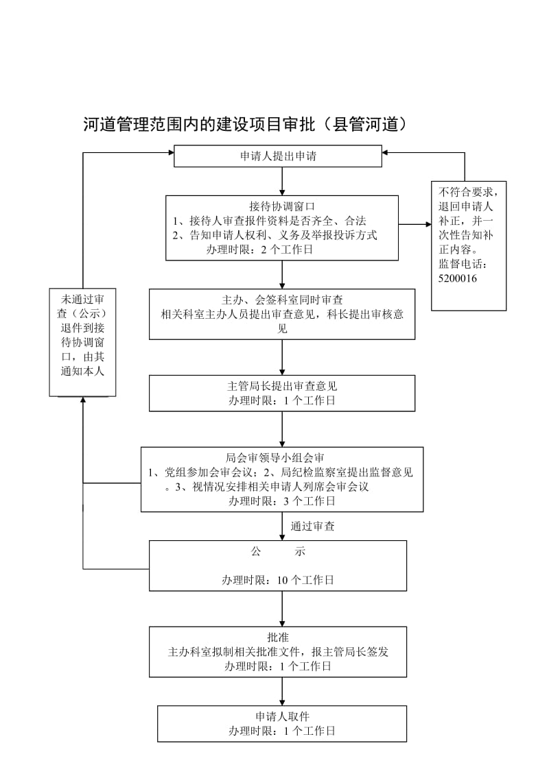 河道管理范围内的建设项目审批(县管河道).doc_第1页